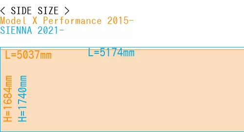 #Model X Performance 2015- + SIENNA 2021-